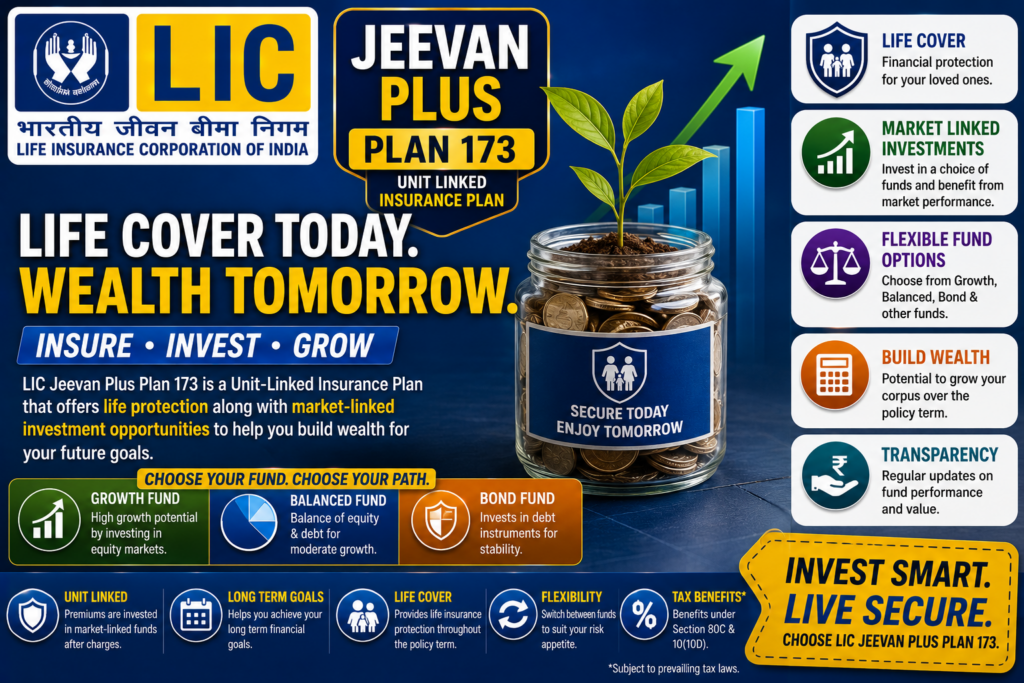 LIC Jeevan Plus Plan 173