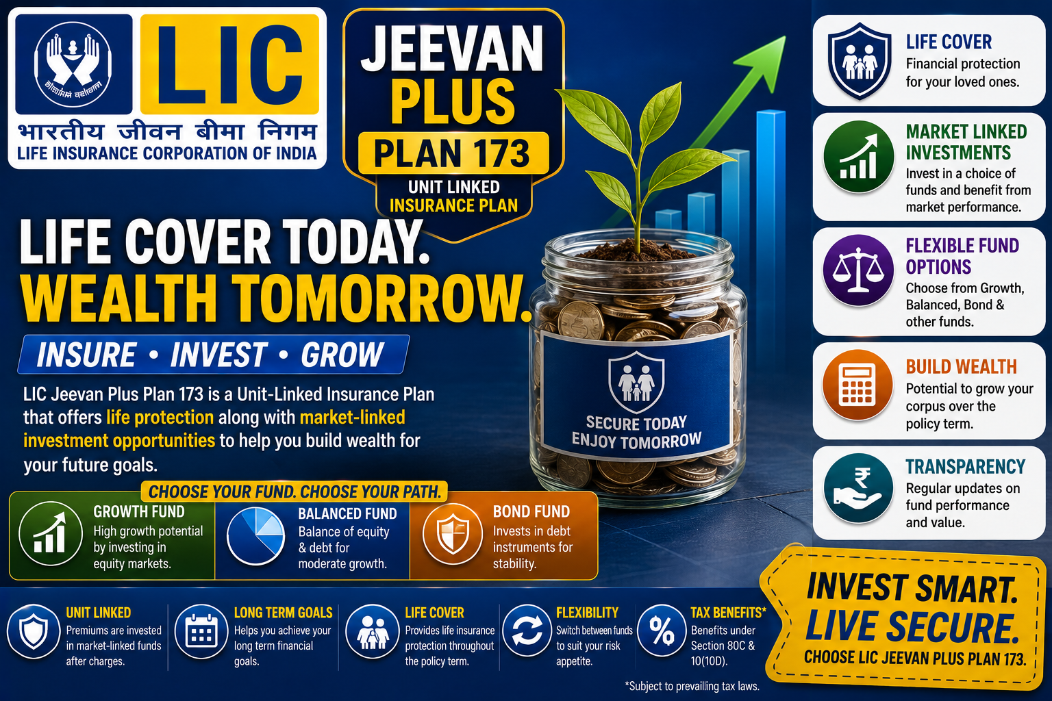 LIC Jeevan Plus Plan 173