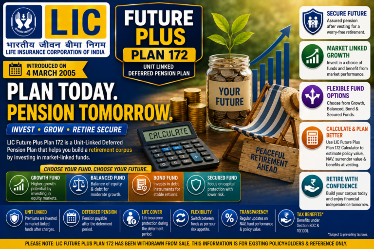 LIC Future Plus Plan 172