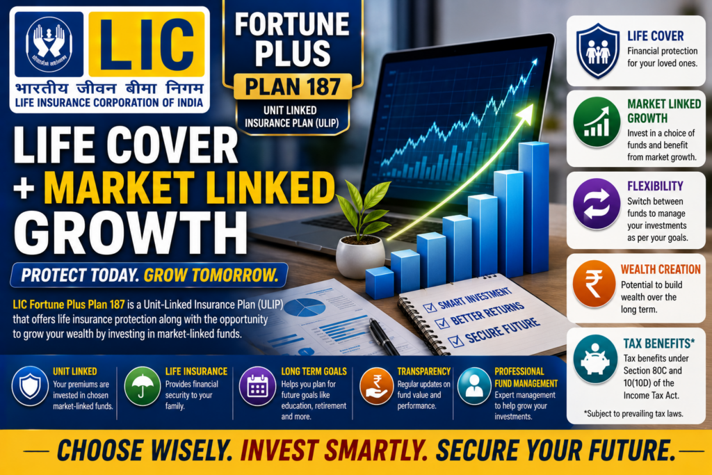 LIC Fortune Plus plan 187